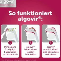 Algovir Abwehrsteigerung-® Nasenspray, 20 ml