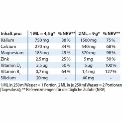 Dr. Jacobs Säure-Basenhaushalt-Basenpulver , 300 g