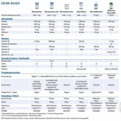 Dr. Jacobs Säure-Basenhaushalt-Basenpulver , 300 g