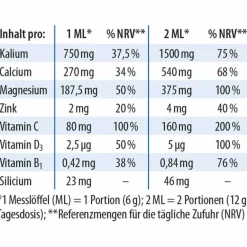 Dr. Jacobs Säure-Basenhaushalt-Basenpulver plus , 300 g