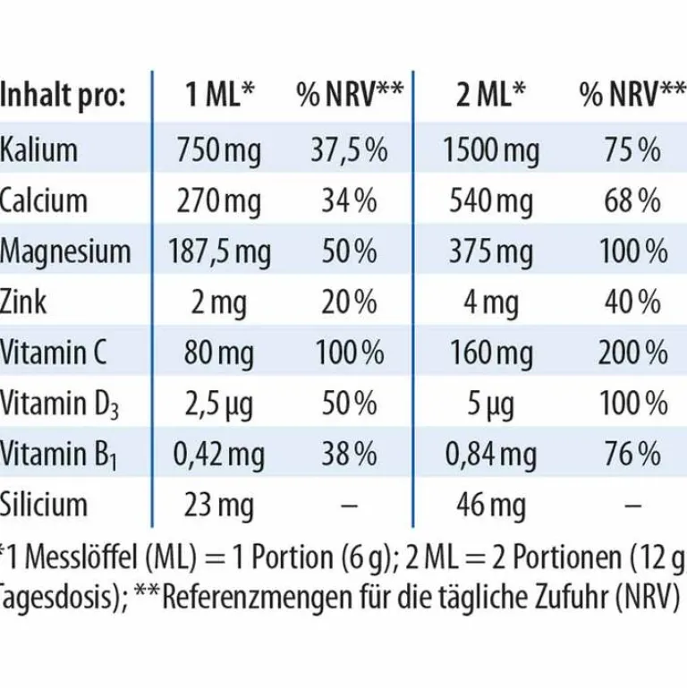 Dr. Jacobs Säure-Basenhaushalt-Basenpulver plus , 300 g