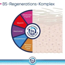 Bepanthol Körpermilch & Lotionen-Derma regenerierende Körperlotion Nachfüllbeutel, 1X400 ml