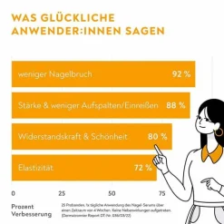 Bio-H-Tin stärkendes Nagel-Serum, 6.6 ml- Nagelpflege