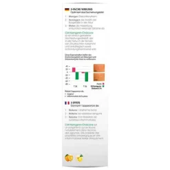 Biomed Rötungen ade Konzentrat, 30 ml- Rötungen