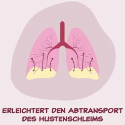 Hermes Bromhexin Arzneimittel® 12 mg/ml Tropfen, 50 ml- Hustenlöser