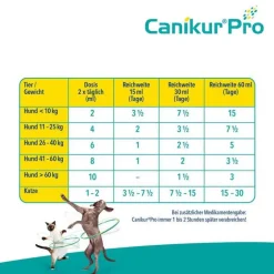 Canikur Magen & Darm|Magen & Darm-Pro vet. Paste, 30 ml