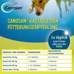 Kautabletten vet. (für Tiere), 30 St^Canosan Hot