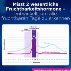 Fertilitätsmonitor Teststäbchen 30 + 3, 33 St^Clearblue Best