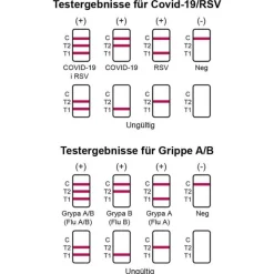 Cordx Influenza A / B + Covid-19 / RSV Combo Ag Laie Kombi Nasentest, 1 St- Corona Schnelltest