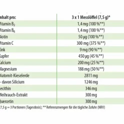 Darmhit Dr. Jacob`s Pulver, 210 g^Dr. Jacobs