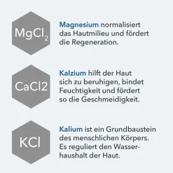 Dermasel Totes Meer Duschgel Fresh Ocean limited Edition, 100 ml- Duschen & Waschen