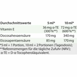 Dr. Jacobs Omega 3 Kapseln|Hirnleistung & Nerven-DHA + EPA vegan Tocoprotect Dr. Jacob`s flüssig, 250 ml