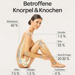 Knorpel & Knochen Tabletten, 120 St^Dr. Böhm Best