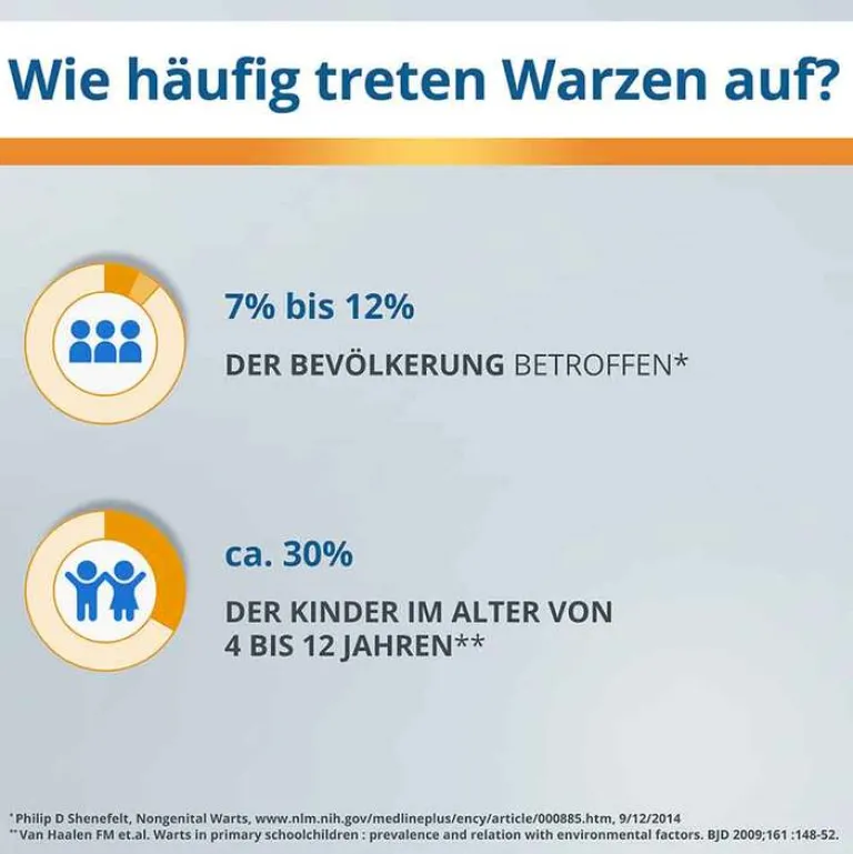 ® CLASSIC Lösung, 3 ml^Endwarts Hot