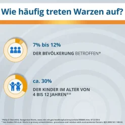 Endwarts ® Pen F, 3 ml- Warzenstift