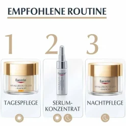 Eucerin Anti-Age Hyaluron-Filler + elastisch Set 2025, 1 St- Anti-Aging
