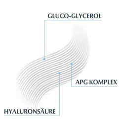 Dermatoclean Hyaluron Reinigungsmilch, 200 ml^Eucerin Outlet