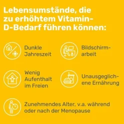 Duoprotect D3 + K2 4000 I.E. / 80 µg Kapseln, 90 St^Eunova New