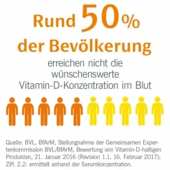 Eunova Duoprotect D3 + K2 2000 I.E. / 80 µg Kapseln, 2X90 St- Vitamin D (Colecalciferol)