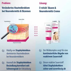 Evolsin Neurodermitis Basispflege|Cremes & Balsame-Ekzem & Neurodermitis Creme, 50 ml