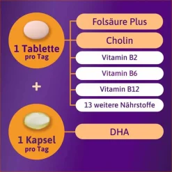 Femibion 2 Schwangerschaft in der 4-Wochen-Packung mit je 28 Tabletten und Kapseln, 2X28 St- Vitamin B9 (Folsäure)|Schwangerschaft