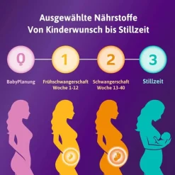 Femibion 3 Stillzeit Kombipackung, 2X112 St- Schwangerschaft