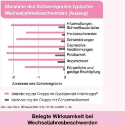 femiLoges Wechseljahre Medikamente-Tabletten, 30 St