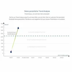 For You corona antikörper-test Bluttest für zuhause, 1 St- Sonstige Tests