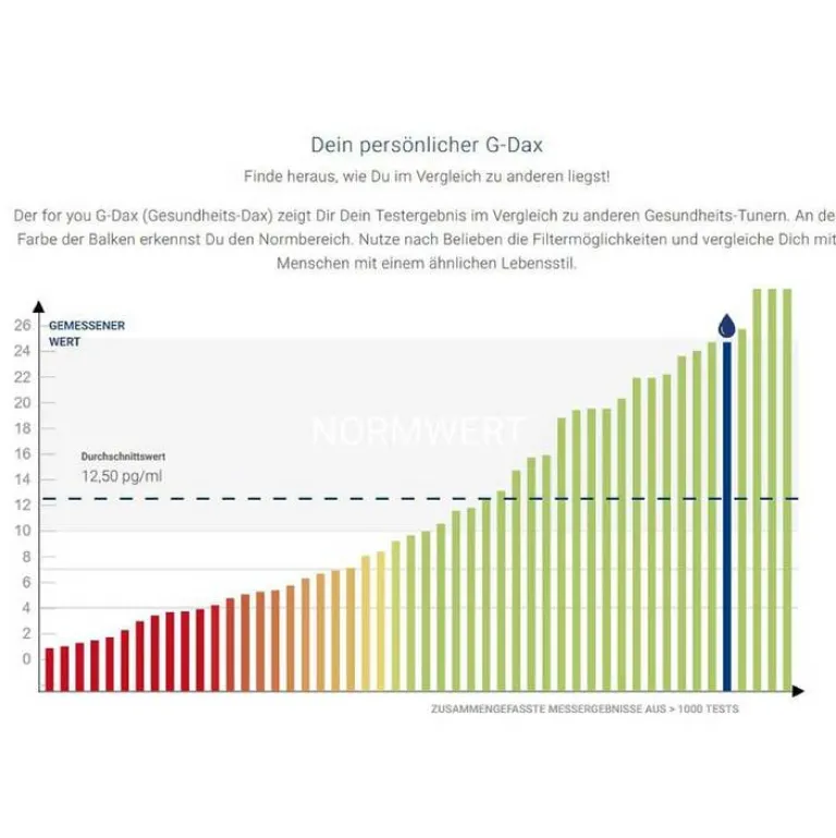 For You darmpilze-Test, 1 St^ Clearance