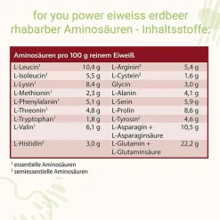 Eiweiß Power Erdbeer-Rhabarber, 750 g^For You Sale