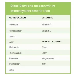 immunsystem-test, 1 St^For You Hot