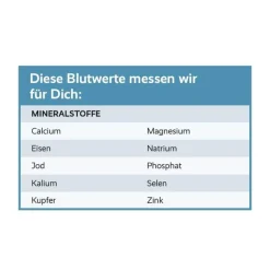For You mineralstoff-Test, 1 St- Sonstige Tests