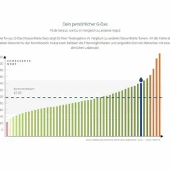 For You vitamin D3 & K2 test Bluttest für zuhause, 1 St- Sonstige Tests