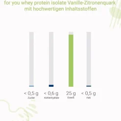 For You whey protein isolate Vanille-Zitronenquark, 600 g- Aminosäuren