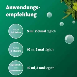 Husten Sirup, 120 ml^Fortolino Clearance