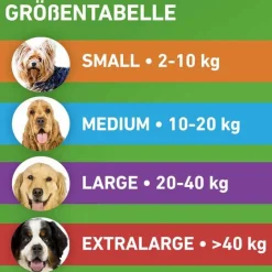 COMBO® gegen Zecken, Flöhe bei Hunden S (2 -10 kg), 6 St^Frontline Online