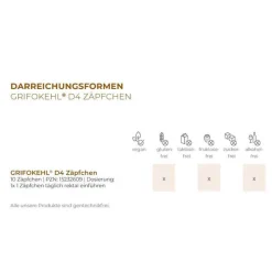 G-Grifokehl D4 Zäpfchen, 10 St