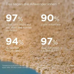 Isdin Lsf 50+-Fotoprotector Ped.Gel Cream LSF 50, 250 ml