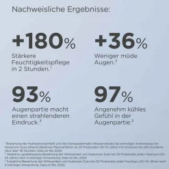 ceutics Hyaluronic Eyes Gel, 15 g^Isdin Best