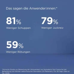 Isdin Trockene Haut-Nutradeica Gel-Creme Gesicht, 50 ml