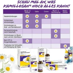 Konzentrat, 30 ml^Kamillosan Clearance