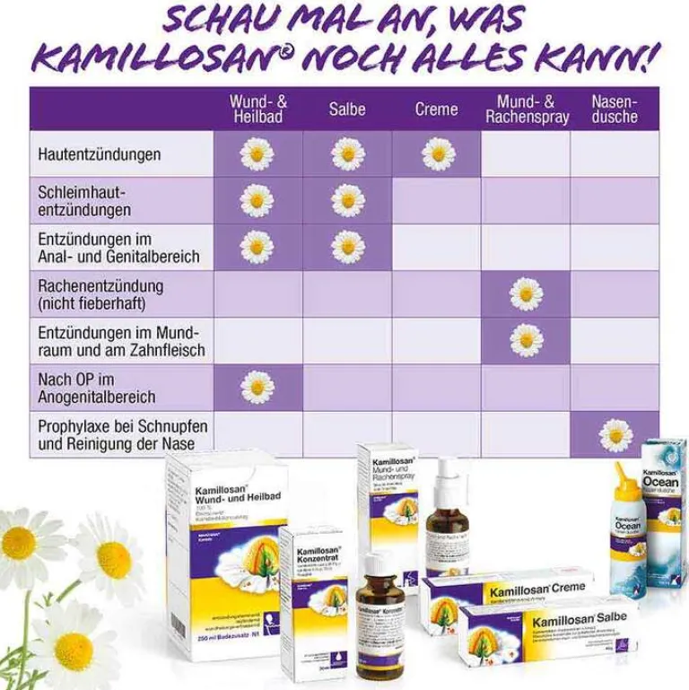 Konzentrat, 30 ml^Kamillosan Clearance