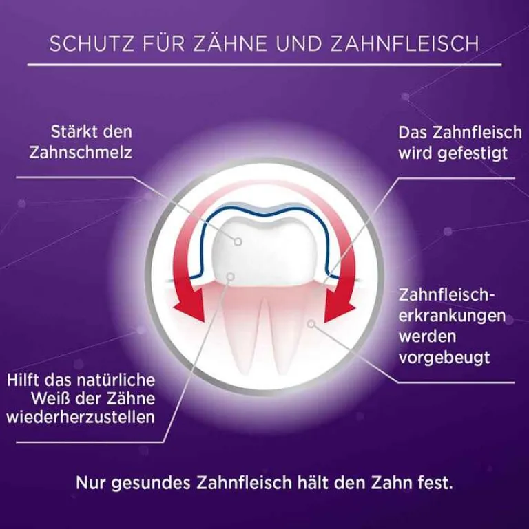 aktiv Zahnfleischschutz & ges.Zahnschmelz, 75 ml^Lacalut Online