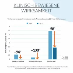 Leti Neurodermitis Basispflege|Shampoos-AT4 Shampoo, 250 ml