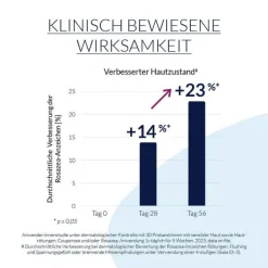 Leti Rötungen-SR Anti-Rötungen Creme Mineral SPF 30, 40 ml