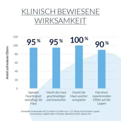 Leti Haut- & Haarpflege-balm kinder Balsam, 10 ml