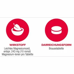 Aliud Pharma Magnesium-MAGNESIUM AL 243 mg Brausetabletten, 40 St