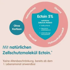 Mirfulan Neurodermitis Basispflege-Hydrolind Creme, 50 ml