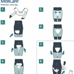 Molicare ® premium Form 4 Tropfen, 32 St- Ein- & Vorlagen