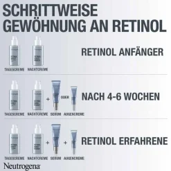 Anti-Age Retinol Boost Nachtcreme, 50 ml^Neutrogena Outlet